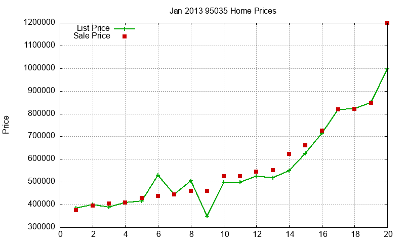95035 Homes Just Sold 2013-01 95035 Homes Just Sold 2013-01
