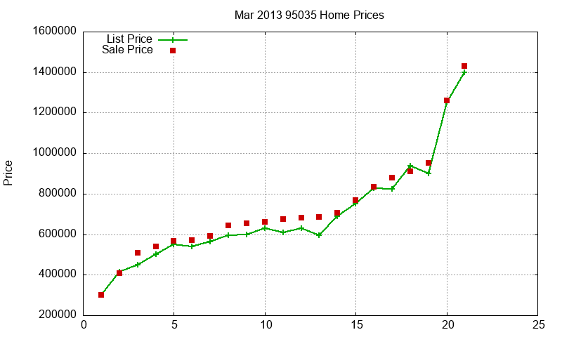 95035 Homes Just Sold 2013-03 95035 Homes Just Sold 2013-03