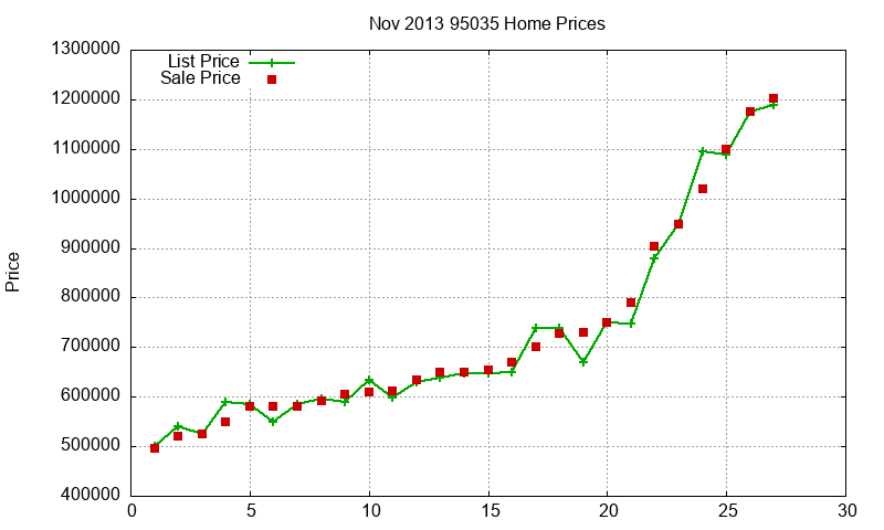 95035 Homes Just Sold 2013-11 95035 Homes Just Sold 2013-11