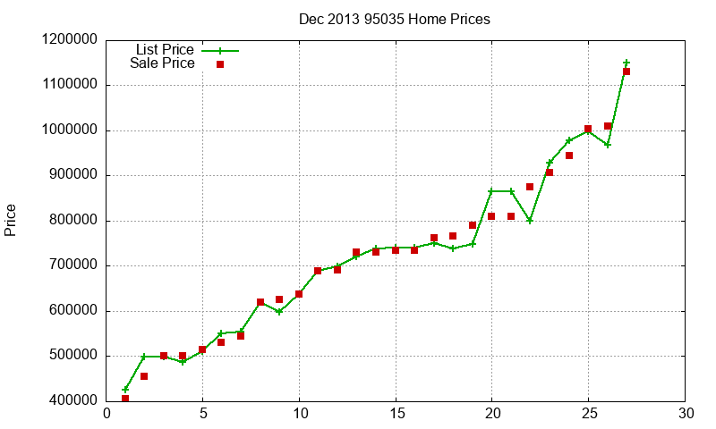 95035 Homes Just Sold 2013-12 95035 Homes Just Sold 2013-12