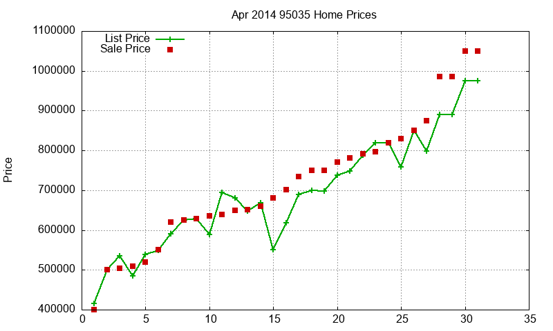 95035 Homes Just Sold 2014-04 95035 Homes Just Sold 2014-04