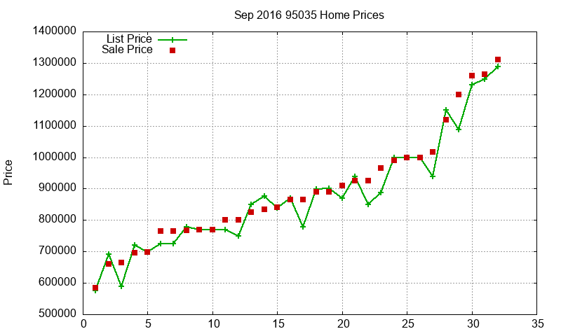 95035 Homes Just Sold 2016-09 95035 Homes Just Sold 2016-09