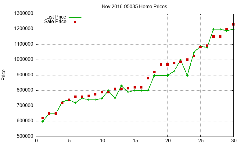 95035 Homes Just Sold 2016-11 95035 Homes Just Sold 2016-11