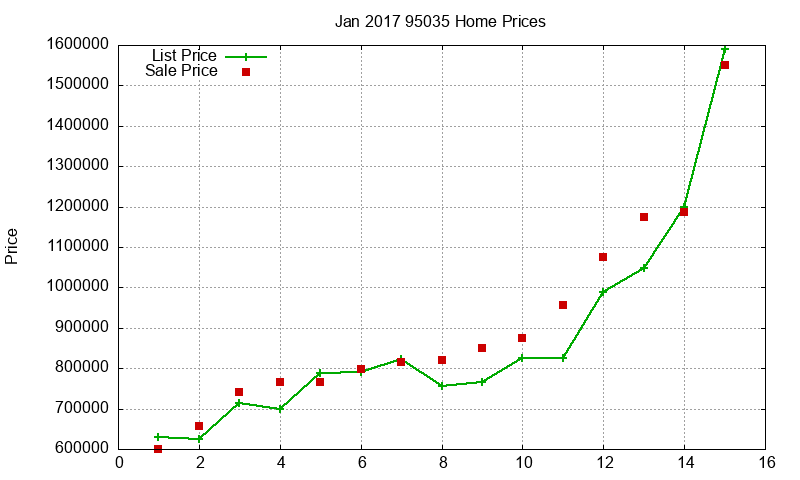 95035 Homes Just Sold 2017-01 95035 Homes Just Sold 2017-01