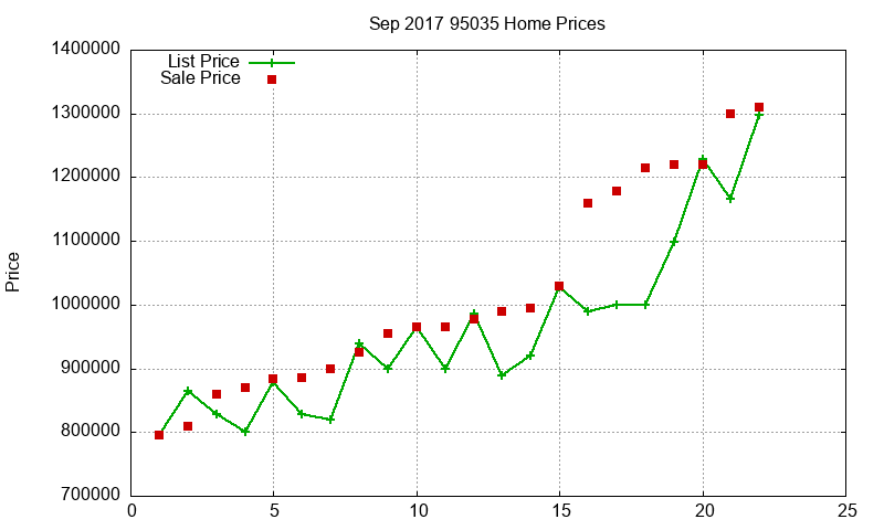 95035 Homes Just Sold 2017-09 95035 Homes Just Sold 2017-09