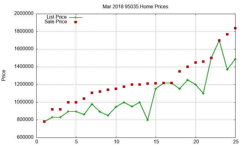 95035 Homes Just Sold 2018-03 95035 Homes Just Sold 2018-03