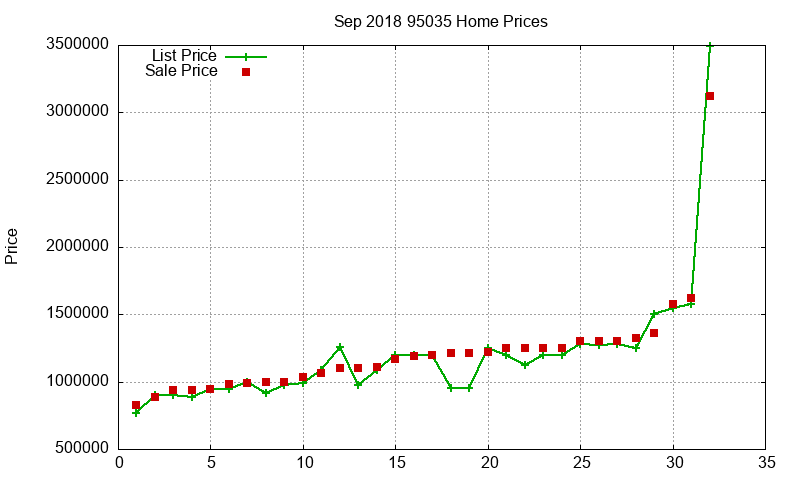 95035 Homes Just Sold 2018-09 95035 Homes Just Sold 2018-09