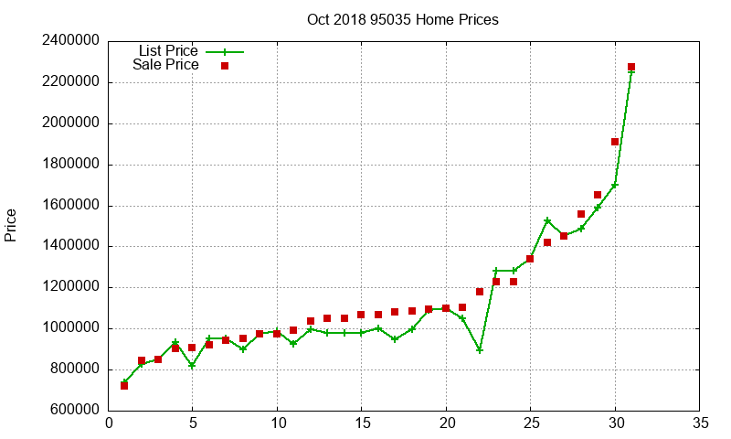 95035 Homes Just Sold 2018-10 95035 Homes Just Sold 2018-10