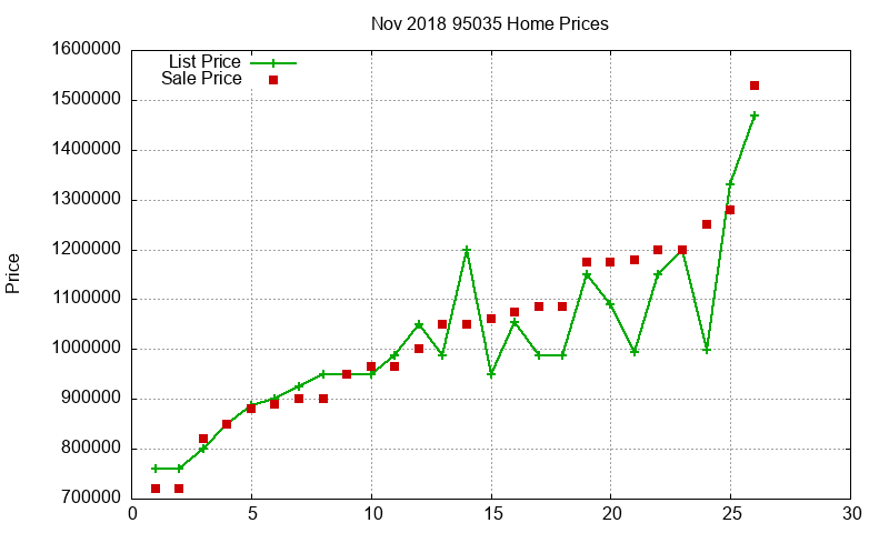 95035 Homes Just Sold 2018-11 95035 Homes Just Sold 2018-11