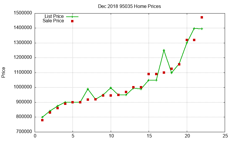 95035 Homes Just Sold 2018-12 95035 Homes Just Sold 2018-12