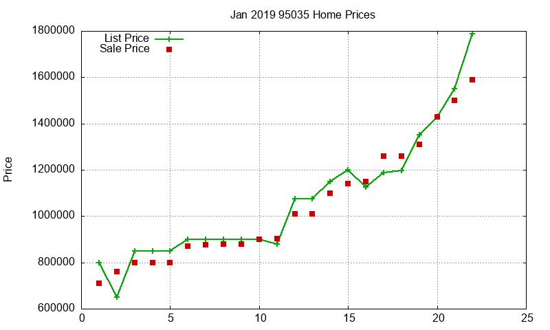 95035 Homes Just Sold 2019-01 95035 Homes Just Sold 2019-01