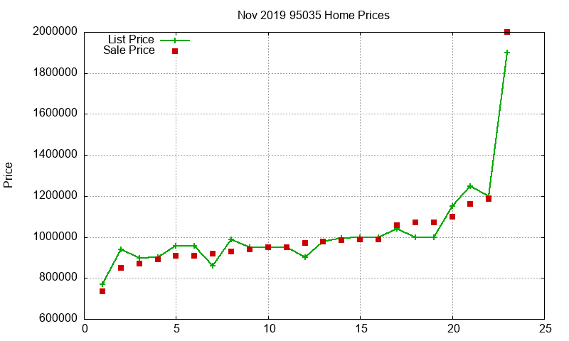 95035 Homes Just Sold 2019-11 95035 Homes Just Sold 2019-11