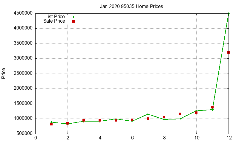 95035 Homes Just Sold 2020-01 95035 Homes Just Sold 2020-01