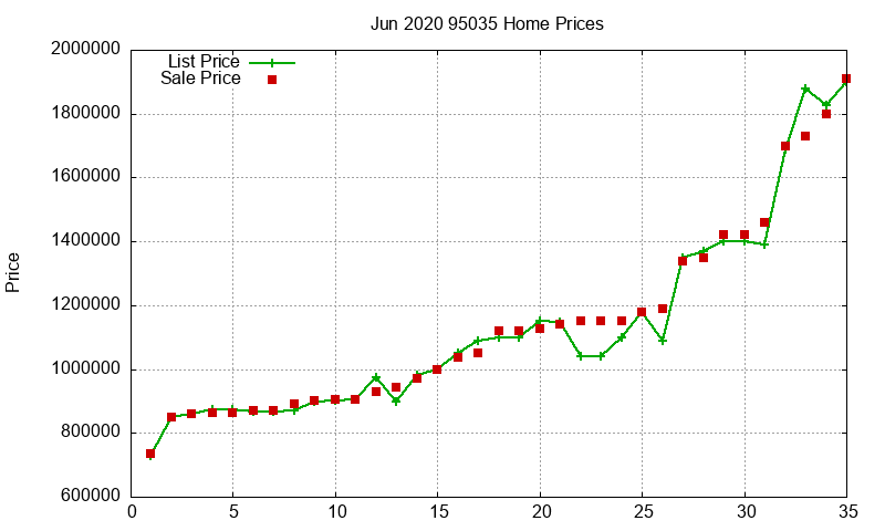 95035 Homes Just Sold 2020-06 95035 Homes Just Sold 2020-06