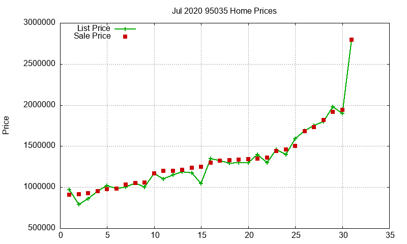 95035 Homes Just Sold 2020-07 95035 Homes Just Sold 2020-07