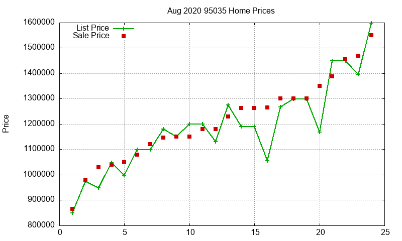 95035 Homes Just Sold 2020-08 95035 Homes Just Sold 2020-08