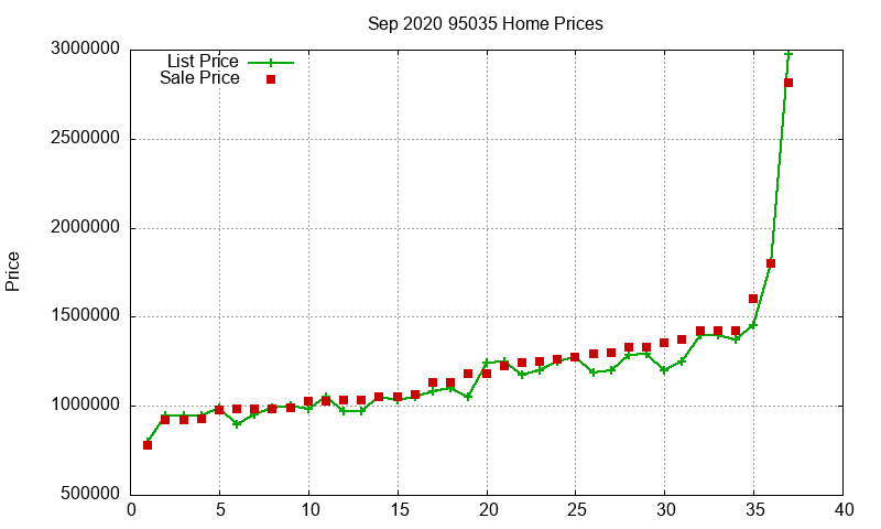 95035 Homes Just Sold 2020-09 95035 Homes Just Sold 2020-09