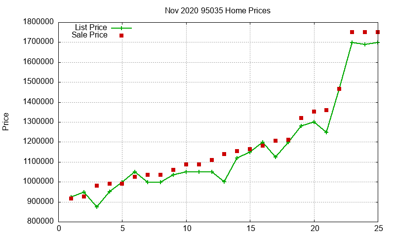 95035 Homes Just Sold 2020-11 95035 Homes Just Sold 2020-11