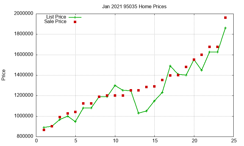 95035 Homes Just Sold 2021-01 95035 Homes Just Sold 2021-01