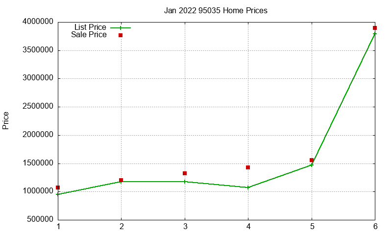 95035 Homes Just Sold 2022-01 95035 Homes Just Sold 2022-01