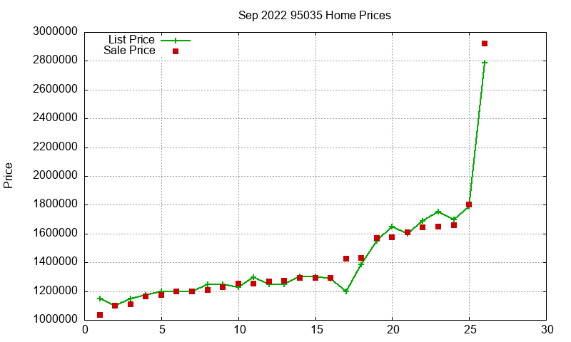 95035 Homes Just Sold 2022-09 95035 Homes Just Sold 2022-09