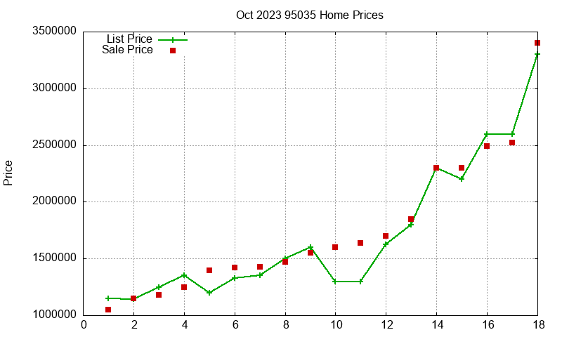 95035 Homes Just Sold 2023-10 95035 Homes Just Sold 2023-10