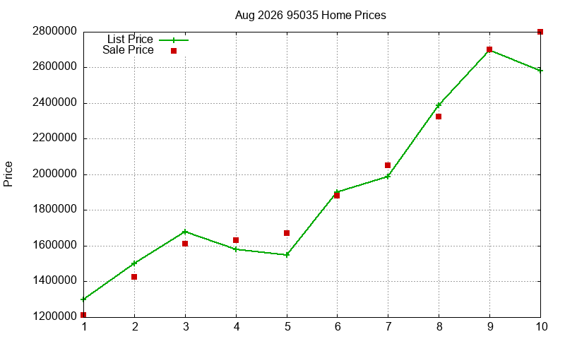 95035 Homes Just Sold 2026-08 95035 Homes Just Sold 2026-08