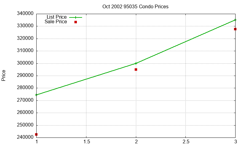 95035 Condos Just Sold 2002-10 95035 Condos Just Sold 2002-10