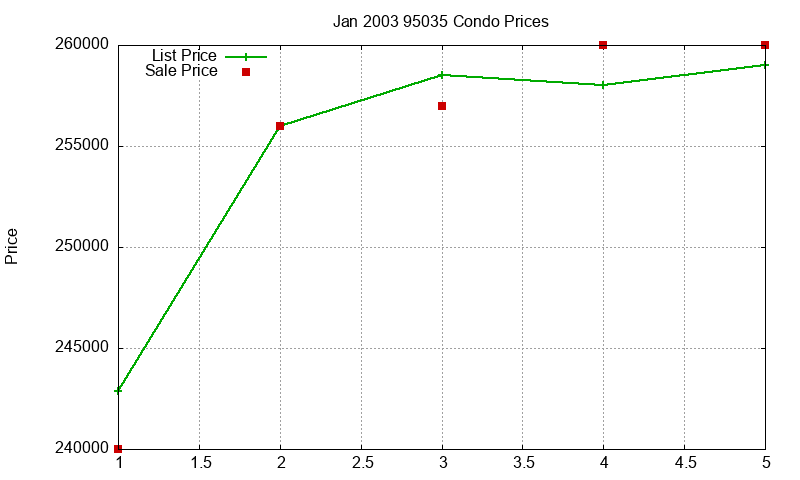 95035 Condos Just Sold 2003-01 95035 Condos Just Sold 2003-01
