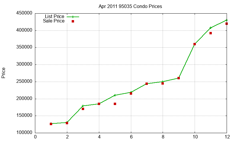 95035 Condos Just Sold 2011-04 95035 Condos Just Sold 2011-04
