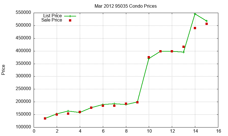 95035 Condos Just Sold 2012-03 95035 Condos Just Sold 2012-03
