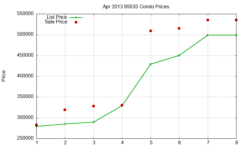 95035 Condos Just Sold 2013-04 95035 Condos Just Sold 2013-04