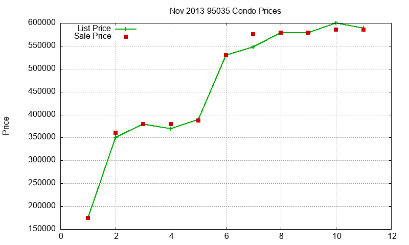 95035 Condos Just Sold 2013-11 95035 Condos Just Sold 2013-11
