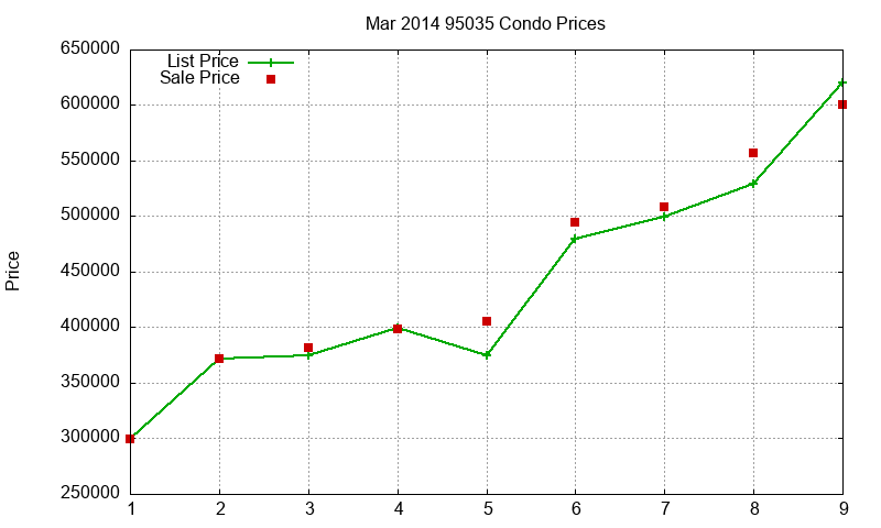 95035 Condos Just Sold 2014-03 95035 Condos Just Sold 2014-03