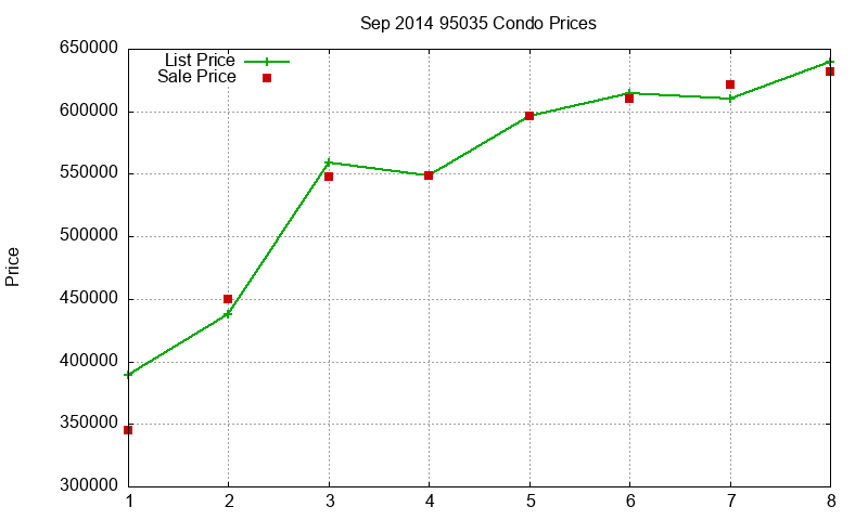 95035 Condos Just Sold 2014-09 95035 Condos Just Sold 2014-09
