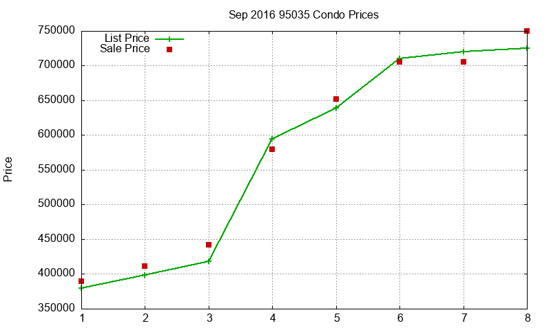 95035 Condos Just Sold 2016-09 95035 Condos Just Sold 2016-09