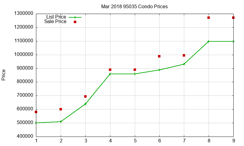 95035 Condos Just Sold 2018-03 95035 Condos Just Sold 2018-03