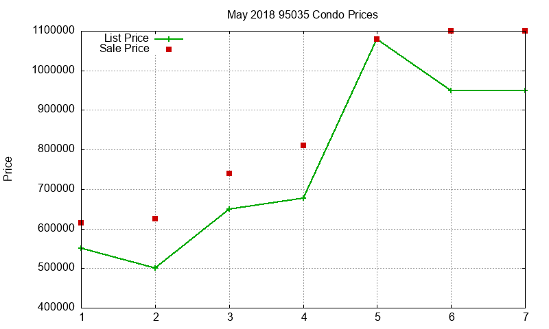 95035 Condos Just Sold 2018-05 95035 Condos Just Sold 2018-05