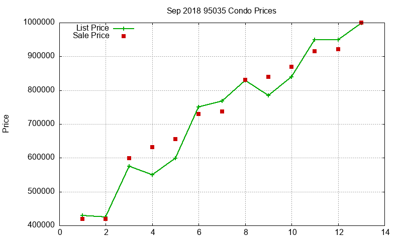 95035 Condos Just Sold 2018-09 95035 Condos Just Sold 2018-09