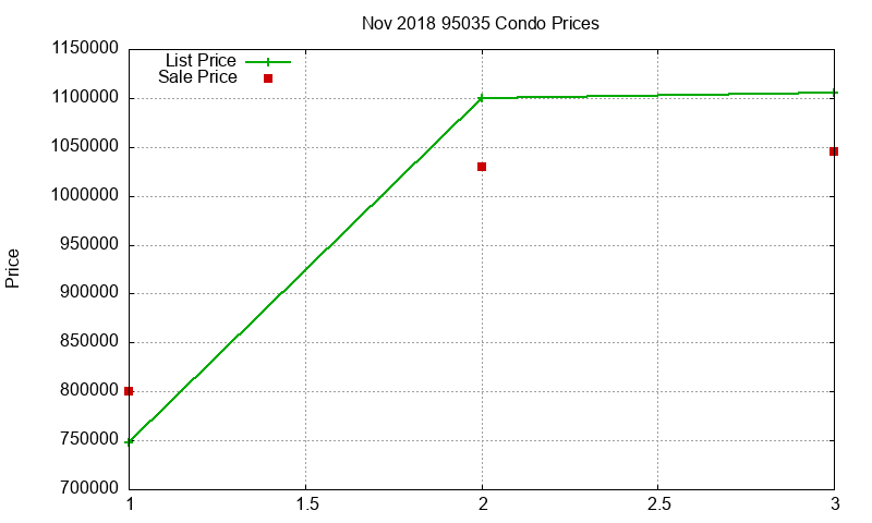 95035 Condos Just Sold 2018-11 95035 Condos Just Sold 2018-11