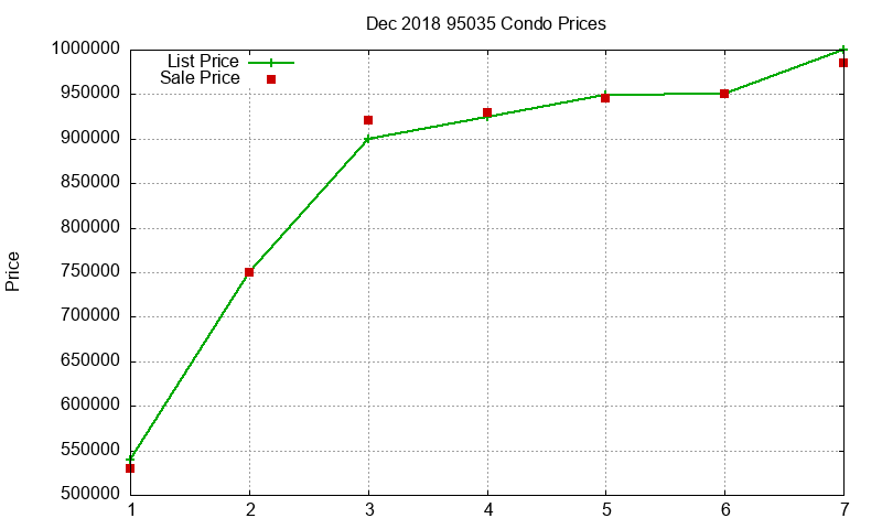 95035 Condos Just Sold 2018-12 95035 Condos Just Sold 2018-12