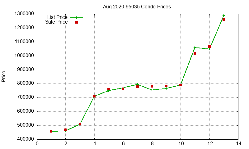 95035 Condos Just Sold 2020-08 95035 Condos Just Sold 2020-08