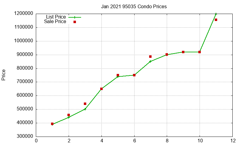 95035 Condos Just Sold 2021-01 95035 Condos Just Sold 2021-01