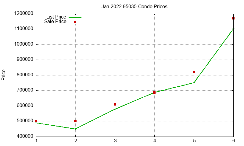 95035 Condos Just Sold 2022-01 95035 Condos Just Sold 2022-01