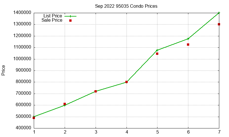 95035 Condos Just Sold 2022-09 95035 Condos Just Sold 2022-09