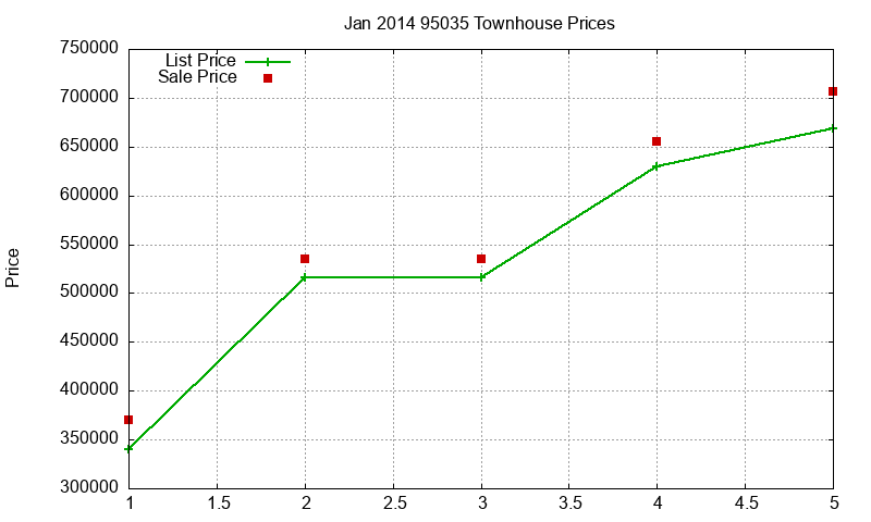 95035 Townhouses Just Sold 2014-01 95035 Townhouses Just Sold 2014-01