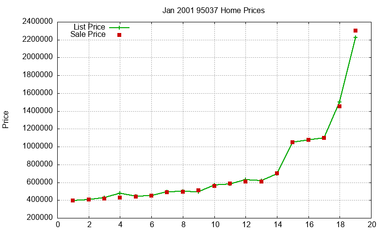 95037 Homes Just Sold 2001-01 95037 Homes Just Sold 2001-01