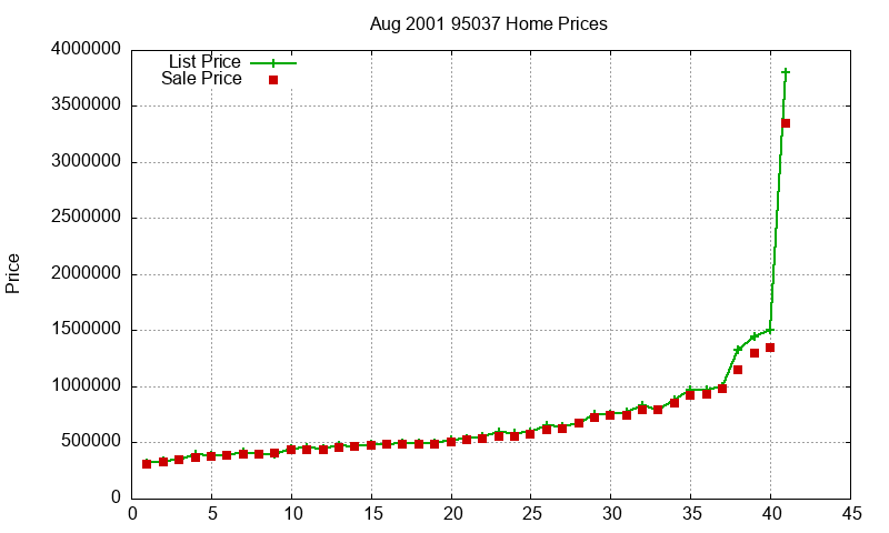 95037 Homes Just Sold 2001-08 95037 Homes Just Sold 2001-08