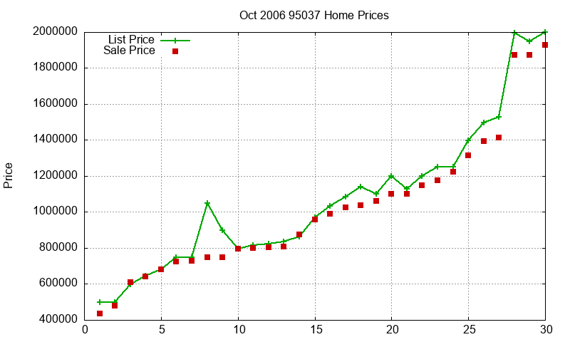 95037 Homes Just Sold 2006-10 95037 Homes Just Sold 2006-10