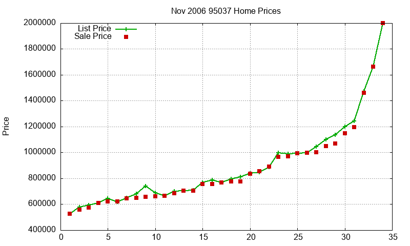 95037 Homes Just Sold 2006-11 95037 Homes Just Sold 2006-11